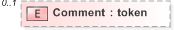 XSD Diagram of Comment in schema 330-electionlist-v5-0_xsd (OASIS Election Markup Language (EML))