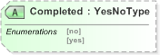 XSD Diagram of Completed in schema 340-410-430-include-v5-0_xsd (OASIS Election Markup Language (EML))