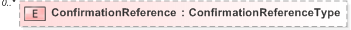 XSD Diagram of ConfirmationReference in schema 450-voteconfirmation-v5-0_xsd (OASIS Election Markup Language (EML))