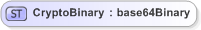XSD Diagram of CryptoBinary in schema emltimestamp_xsd (OASIS Election Markup Language (EML))