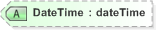 XSD Diagram of DateTime in schema emlcore-v5-0_xsd (OASIS Election Markup Language (EML))