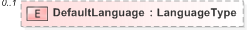 XSD Diagram of DefaultLanguage in schema 110-electionevent-v5-0_xsd (OASIS Election Markup Language (EML))