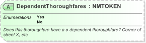 XSD Diagram of DependentThoroughfares in schema xal_xsd (OASIS Election Markup Language (EML))