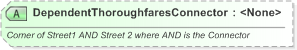 XSD Diagram of DependentThoroughfaresConnector in schema xal_xsd (OASIS Election Markup Language (EML))