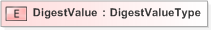 XSD Diagram of DigestValue in schema xmldsig-core-schema_xsd (OASIS Election Markup Language (EML))