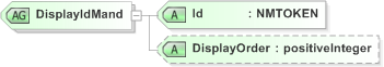 XSD Diagram of DisplayIdMand in schema emlcore-v5-0_xsd (OASIS Election Markup Language (EML))