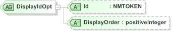 XSD Diagram of DisplayIdOpt in schema emlcore-v5-0_xsd (OASIS Election Markup Language (EML))