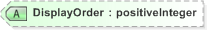 XSD Diagram of DisplayOrder in schema 340-410-430-include-v5-0_xsd (OASIS Election Markup Language (EML))