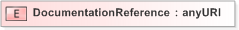 XSD Diagram of DocumentationReference in schema emltimestamp_xsd (OASIS Election Markup Language (EML))