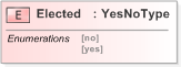 XSD Diagram of Elected in schema 520-result-v5-0_xsd (OASIS Election Markup Language (EML))