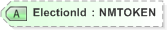 XSD Diagram of ElectionId in schema emlcore-v5-0_xsd (OASIS Election Markup Language (EML))
