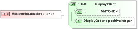 XSD Diagram of ElectronicLocation in schema emlcore-v5-0_xsd (OASIS Election Markup Language (EML))