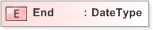 XSD Diagram of End in schema emlcore-v5-0_xsd (OASIS Election Markup Language (EML))