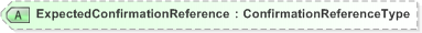 XSD Diagram of ExpectedConfirmationReference in schema emlcore-v5-0_xsd (OASIS Election Markup Language (EML))