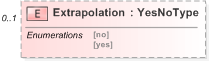 XSD Diagram of Extrapolation in schema emlcore-v5-0_xsd (OASIS Election Markup Language (EML))