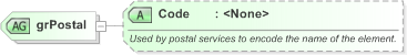 XSD Diagram of grPostal in schema xal_xsd (OASIS Election Markup Language (EML))