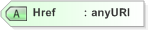 XSD Diagram of Href in schema emlcore-v5-0_xsd (OASIS Election Markup Language (EML))