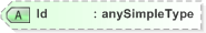 XSD Diagram of Id in schema emlcore-v5-0_xsd (OASIS Election Markup Language (EML))
