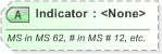 XSD Diagram of Indicator in schema xal_xsd (OASIS Election Markup Language (EML))