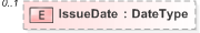XSD Diagram of IssueDate in schema emlcore-v5-0_xsd (OASIS Election Markup Language (EML))