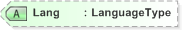 XSD Diagram of Lang in schema emlcore-v5-0_xsd (OASIS Election Markup Language (EML))