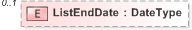 XSD Diagram of ListEndDate in schema 330-electionlist-v5-0_xsd (OASIS Election Markup Language (EML))