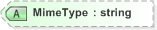 XSD Diagram of MimeType in schema xmldsig-core-schema_xsd (OASIS Election Markup Language (EML))