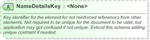 XSD Diagram of NameDetailsKey in schema xnl_xsd (OASIS Election Markup Language (EML))