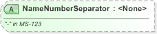 XSD Diagram of NameNumberSeparator in schema xal_xsd (OASIS Election Markup Language (EML))