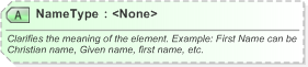 XSD Diagram of NameType in schema xnl_xsd (OASIS Election Markup Language (EML))