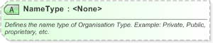 XSD Diagram of NameType in schema xnl_xsd (OASIS Election Markup Language (EML))