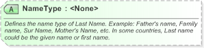 XSD Diagram of NameType in schema xnl_xsd (OASIS Election Markup Language (EML))