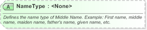 XSD Diagram of NameType in schema xnl_xsd (OASIS Election Markup Language (EML))