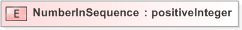 XSD Diagram of NumberInSequence in schema emlcore-v5-0_xsd (OASIS Election Markup Language (EML))