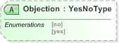 XSD Diagram of Objection in schema 460-votes-v5-0_xsd (OASIS Election Markup Language (EML))