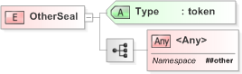 XSD Diagram of OtherSeal in schema emlcore-v5-0_xsd (OASIS Election Markup Language (EML))