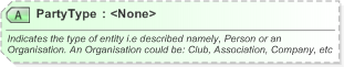 XSD Diagram of PartyType in schema xnl_xsd (OASIS Election Markup Language (EML))
