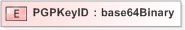 XSD Diagram of PGPKeyID in schema emltimestamp_xsd (OASIS Election Markup Language (EML))
