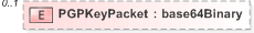XSD Diagram of PGPKeyPacket in schema xmldsig-core-schema_xsd (OASIS Election Markup Language (EML))