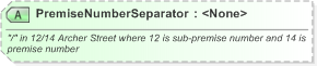 XSD Diagram of PremiseNumberSeparator in schema xal_xsd (OASIS Election Markup Language (EML))