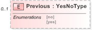 XSD Diagram of Previous in schema emlcore-v5-0_xsd (OASIS Election Markup Language (EML))