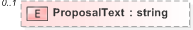XSD Diagram of ProposalText in schema emlcore-v5-0_xsd (OASIS Election Markup Language (EML))
