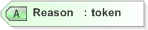 XSD Diagram of Reason in schema 340-410-430-include-v5-0_xsd (OASIS Election Markup Language (EML))
