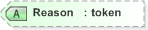 XSD Diagram of Reason in schema 460-votes-v5-0_xsd (OASIS Election Markup Language (EML))