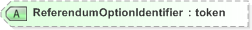 XSD Diagram of ReferendumOptionIdentifier in schema emlcore-v5-0_xsd (OASIS Election Markup Language (EML))