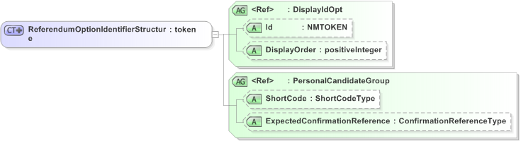 XSD Diagram of ReferendumOptionIdentifierStructure in schema emlcore-v5-0_xsd (OASIS Election Markup Language (EML))