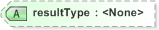 XSD Diagram of resultType in schema 520-result-v5-0_xsd (OASIS Election Markup Language (EML))