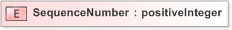 XSD Diagram of SequenceNumber in schema emlcore-v5-0_xsd (OASIS Election Markup Language (EML))