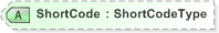 XSD Diagram of ShortCode in schema 440-460-include-v5-0_xsd (OASIS Election Markup Language (EML))