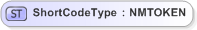 XSD Diagram of ShortCodeType in schema emlcore-v5-0_xsd (OASIS Election Markup Language (EML))